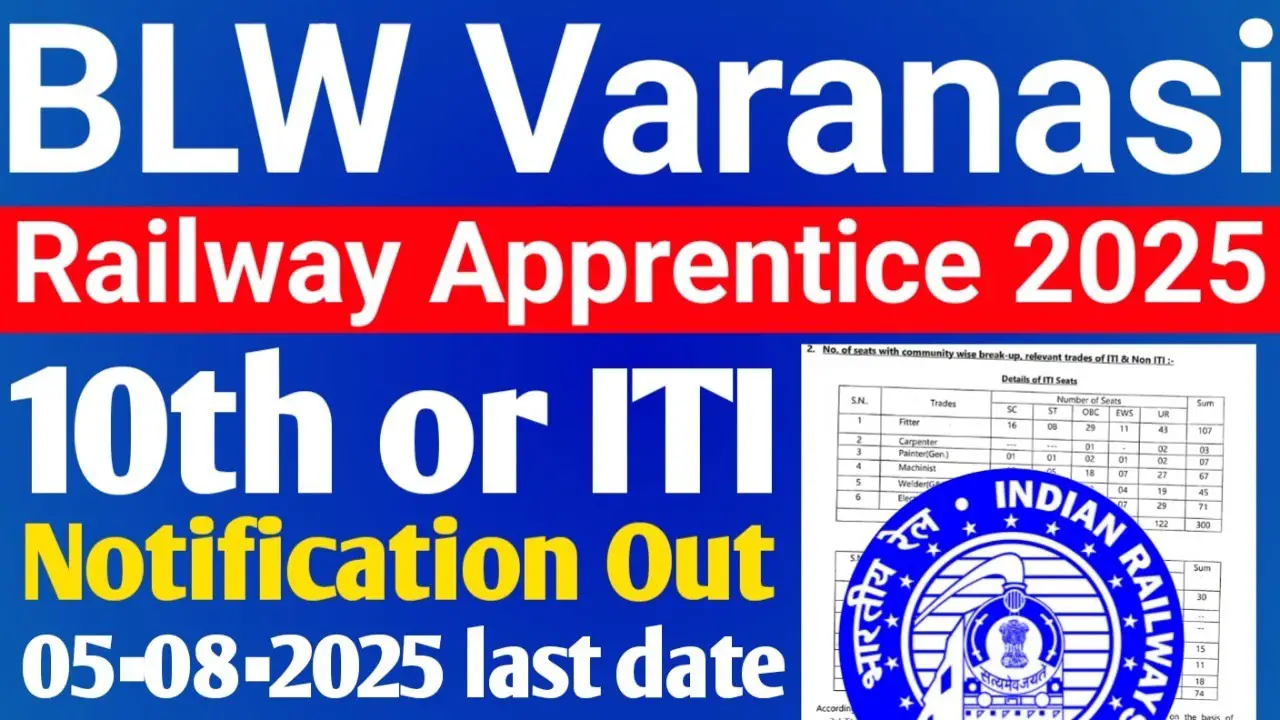 Railway BLW Apprentices